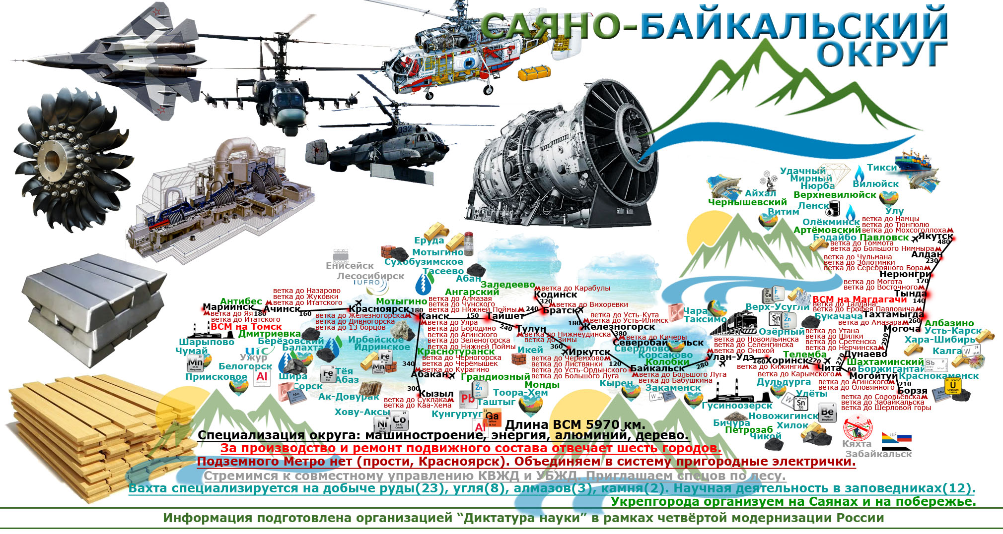 Четвёртая модернизация России 10